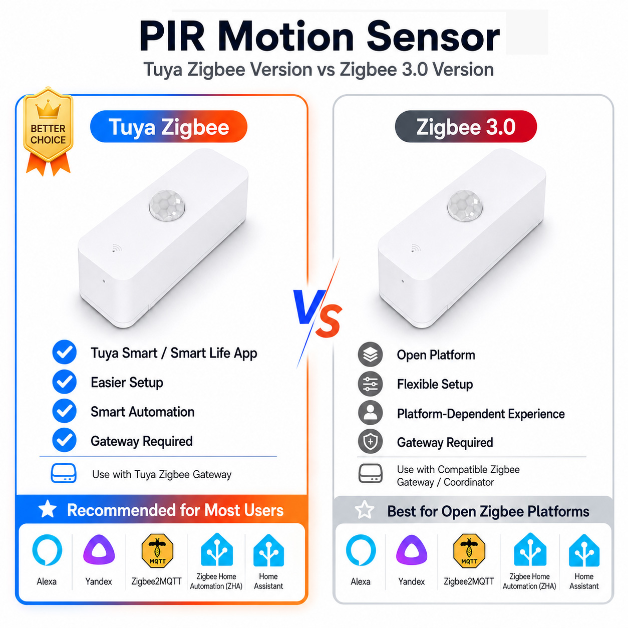 Smart Home Website - Датчик движения Zigbee PIR для умного