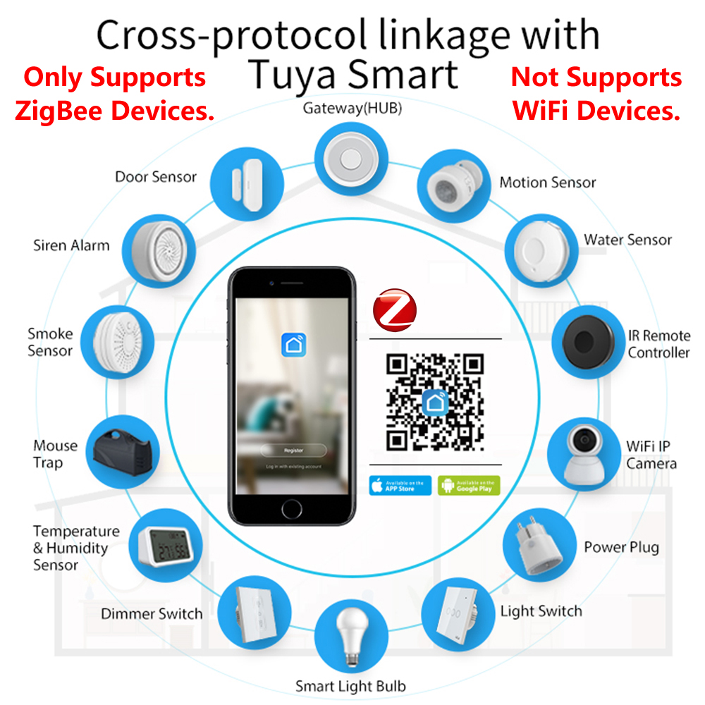 Межсетевой хаб HomeKit ZigBee, – обзор и цена Smart Home Website