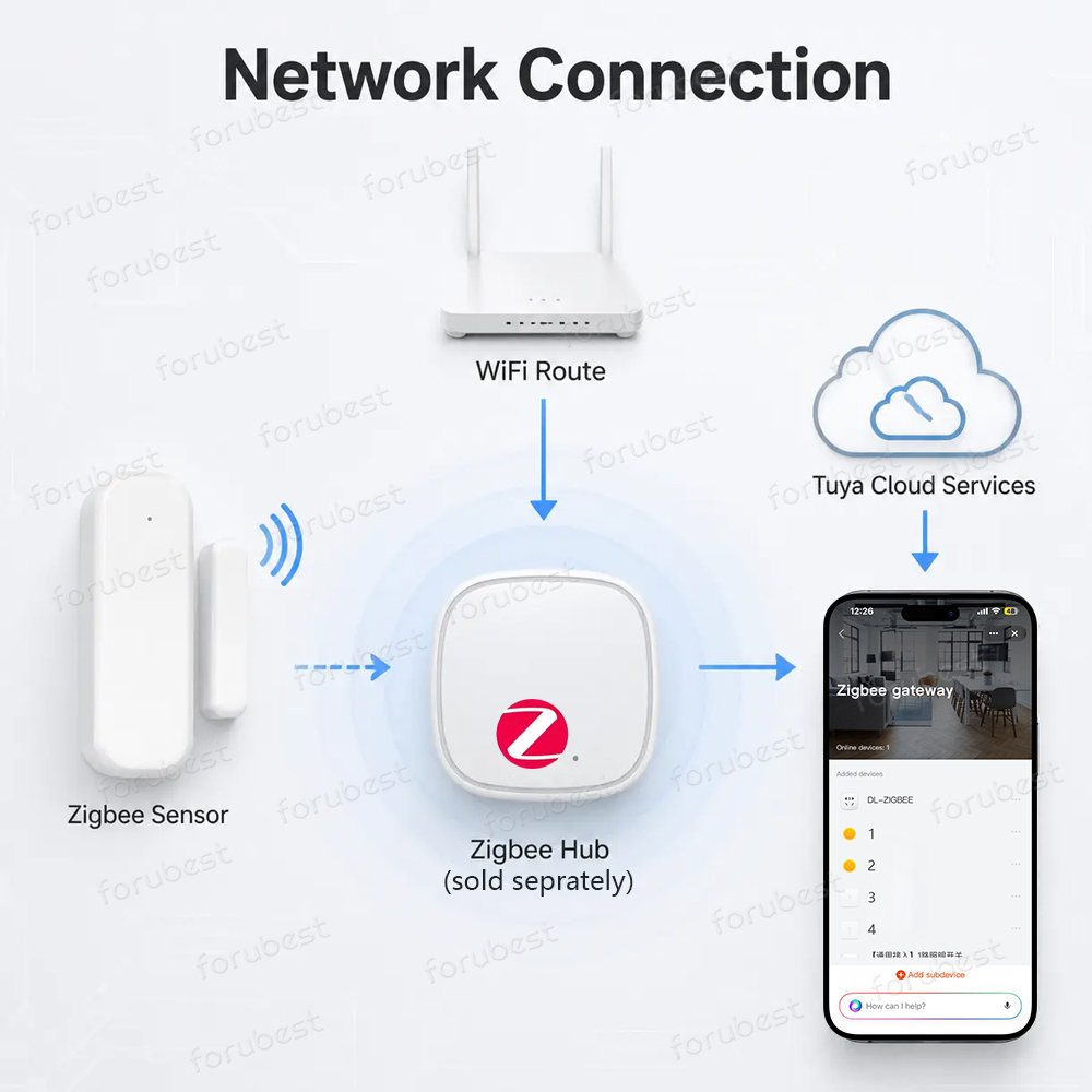 Датчик открытия/закрытия двери – обзор и цена Smart Home Website