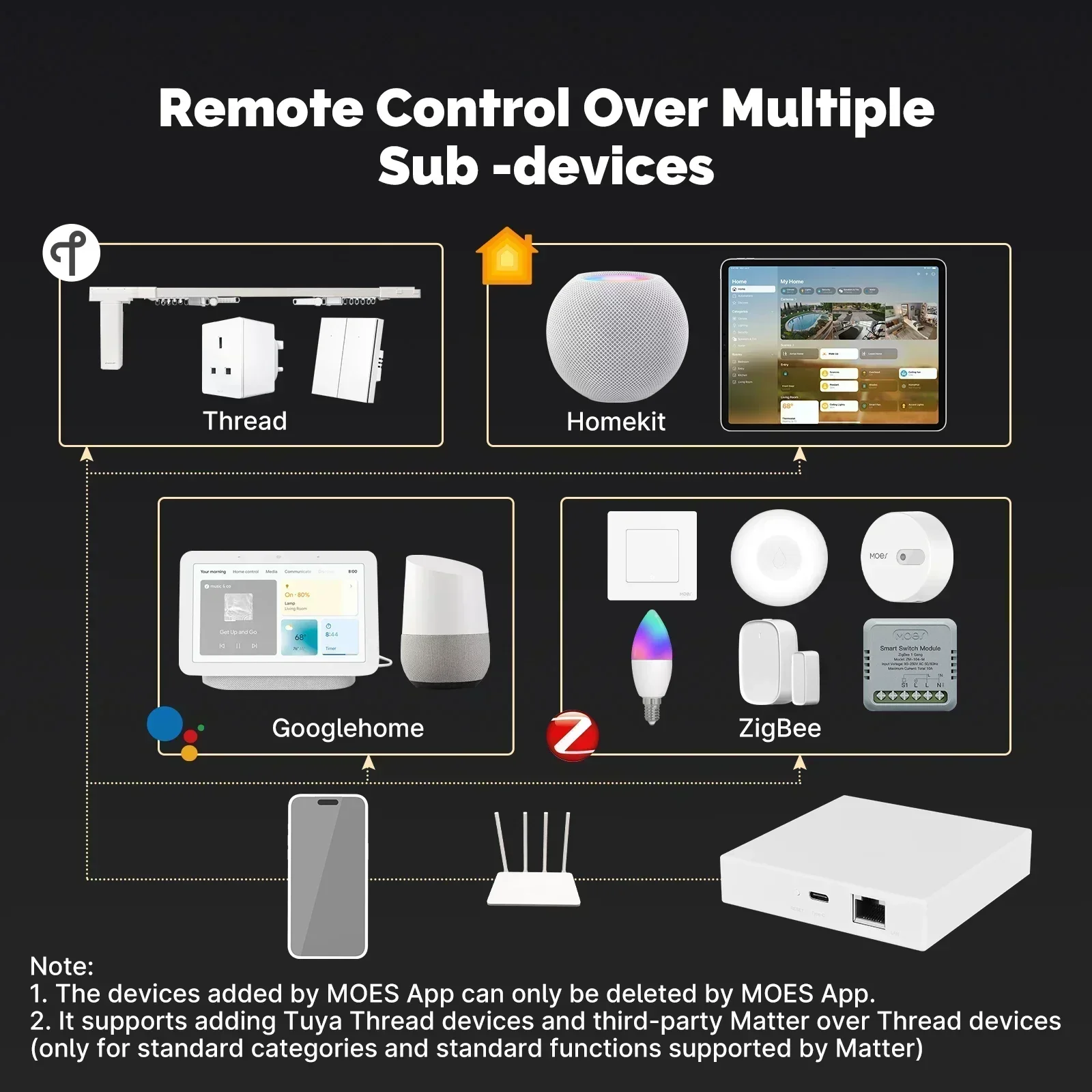 MOES Tuya Zigbee Matter Thread – обзор и цена Smart Home Vimar