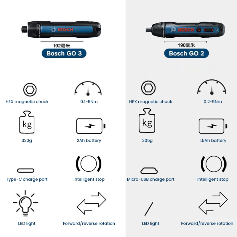 Электрическая отвертка BOSCH G – обзор и цена Smart Home Bosch