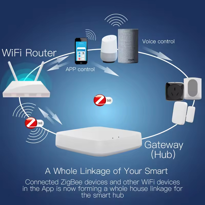 Moes Tuya ZigBee 3.0 Smart Gat – обзор и цена Smart Home Vimar