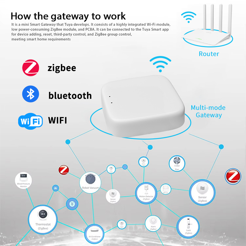 YFK Zigbee Gateway Hub Tuya Sm – обзор и цена Smart Home Vimar