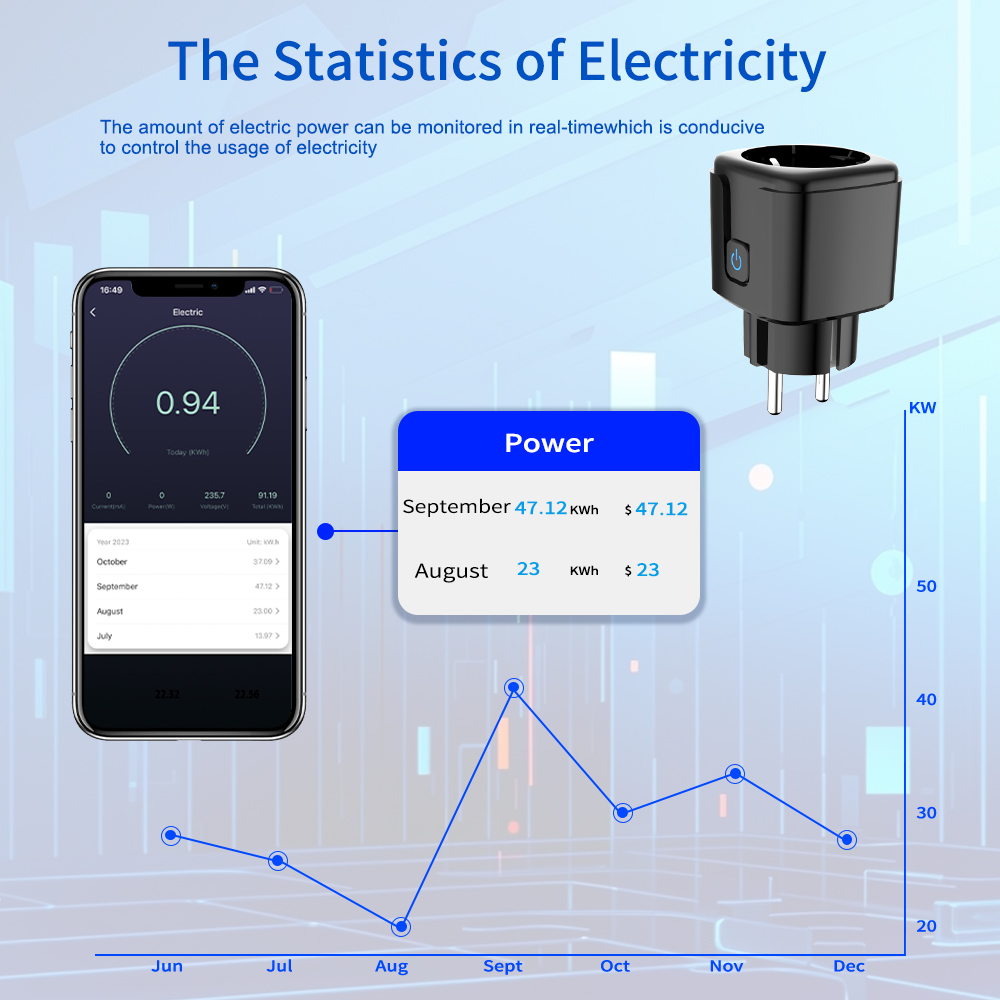 Умная розетка Tuya с Wi-Fi, ди – обзор и цена Smart Wall Socket
