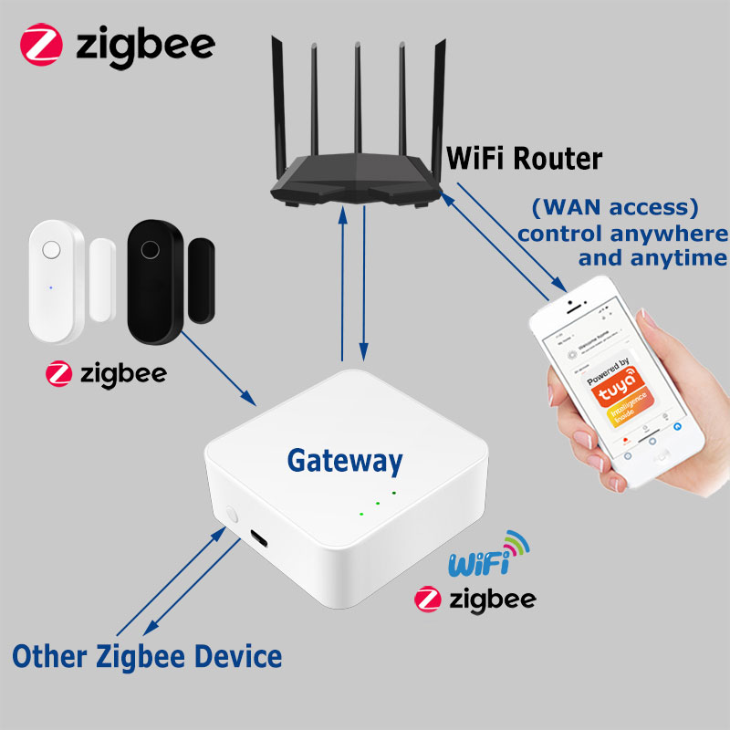 Умный датчик двери Tuya Zigbee – обзор и цена Smart Home Website
