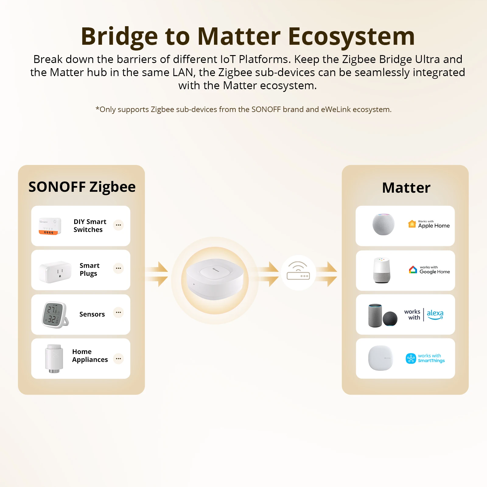 SONOFF ZB Bridge-U Matter Zigb – обзор и цена Smart Home Zigbee Gateway
