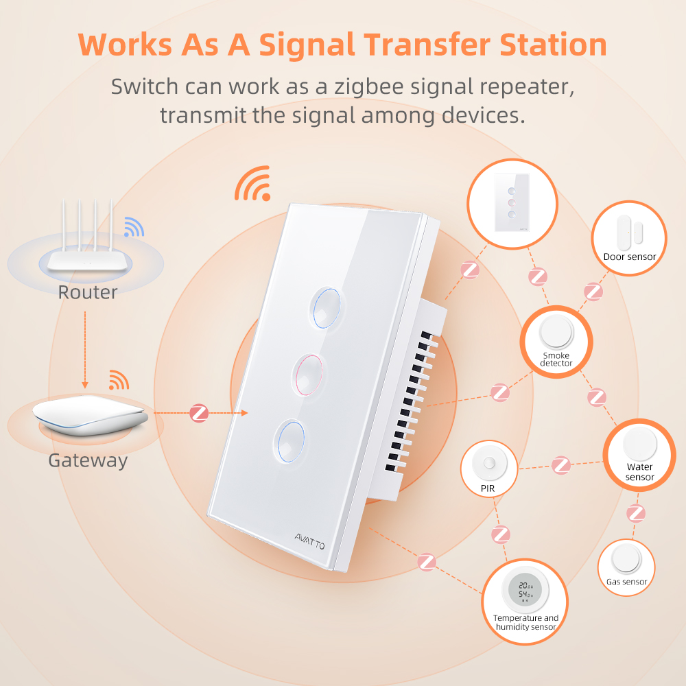 Умный беспроводной настенный с – обзор и цена Smart Home Matter