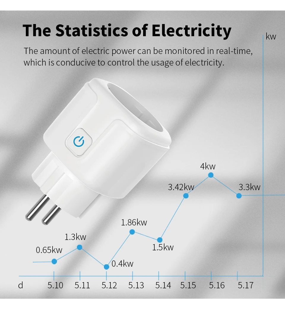 Умная Wi-Fi розетка 20А для ЕС – обзор и цена Smart Home Energy App
